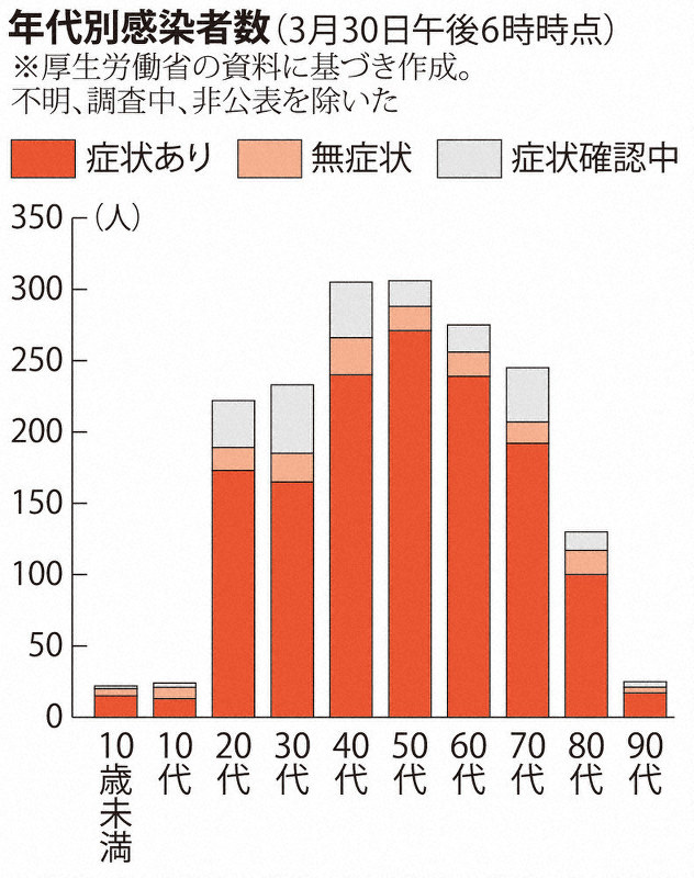 コロナ ウイルス 疲れ た