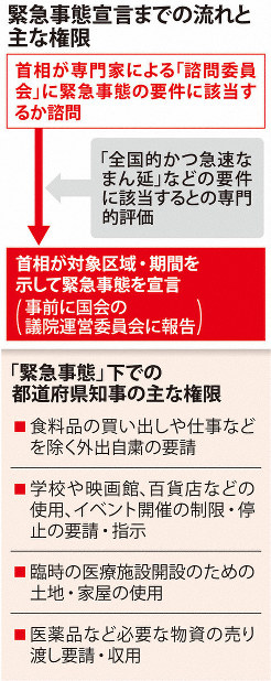 緊急事態　自粛中 緊急事態宣言、発令後も自粛頼み 施設使用停止などに法的根拠 放送局に