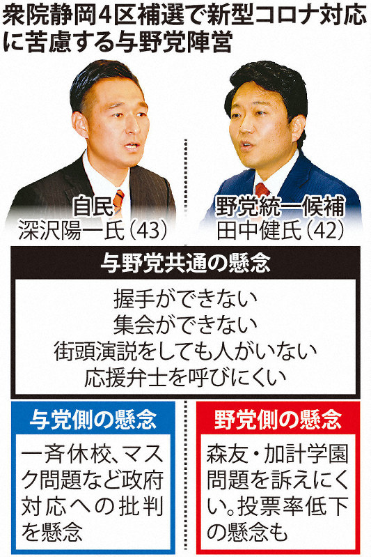 衆院静岡4区