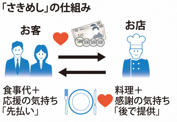 めし 神奈川 さき