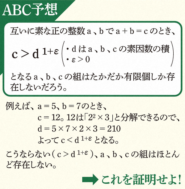 望月教授 Abc予想 証明 斬新理論で数学界に 革命 京大数理研 完全な論文 毎日新聞