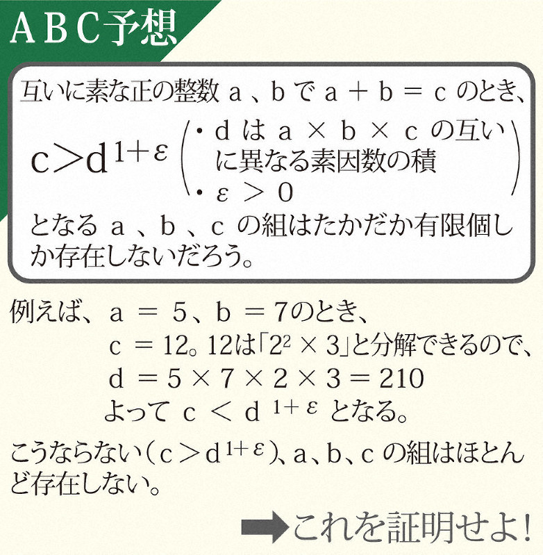 専門誌掲載論文 とは