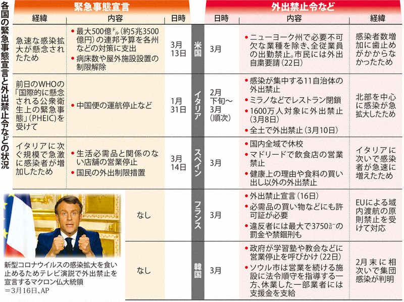 感染広がるアジア・アフリカでも非常事態宣言 ロシアは「非労働日