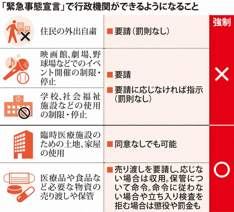 緊急事態宣言で行政機関ができるようになること