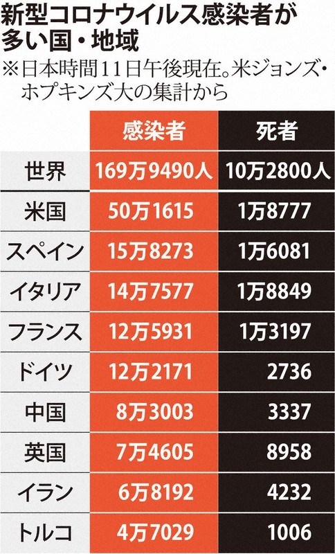 北 朝鮮 コロナ 感染 者
