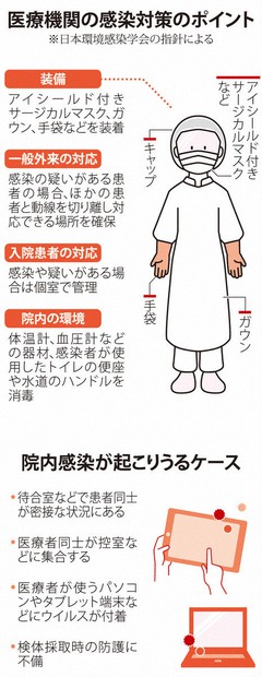 やればできる! やらねばならぬ! 歯科領域の院内感染予防対策 歯科医療