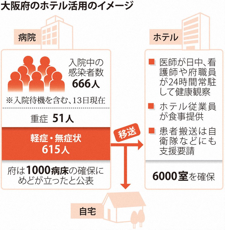 大阪府のホテル活用のイメージ
