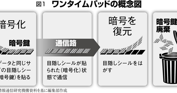 光の量子論 光の量子論 | ロドニー・ラウドン, 小島忠宣 |本 | 通販 | Amazon