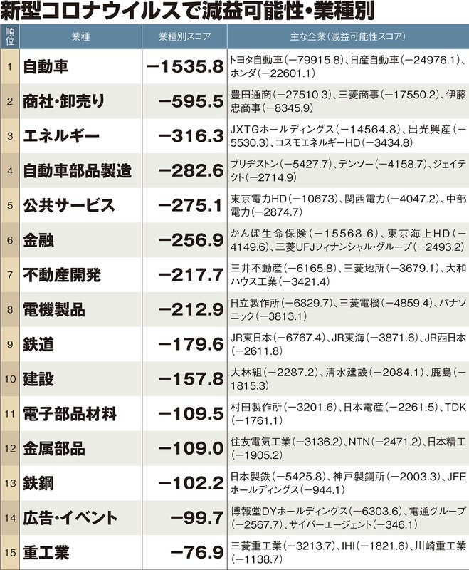 業種別業界情報　2013年版 Amazon.co.jp: 業種別業界情報 2020年版 : 中小企業動向調査会: 本