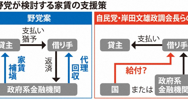 家賃 補助 制度 コロナ 大阪
