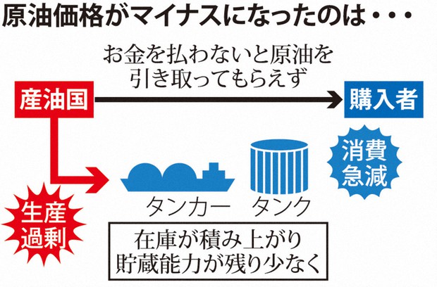 原油 先物 価格