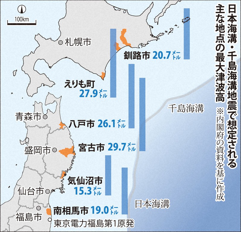 日本海溝・千島海溝地震で想定される主な地点の最大津波高
