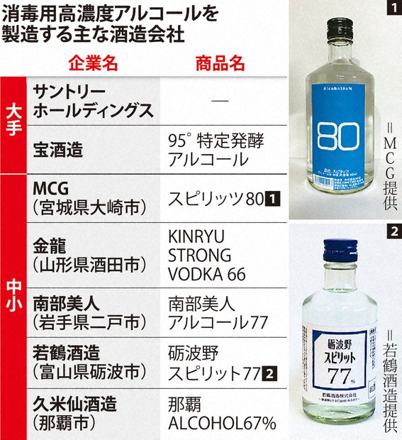 最終値下げです！本体初期化、アルコール消毒保管済み 最終値下げです！本体初期化、アルコール消毒保管済み 最終値下げです