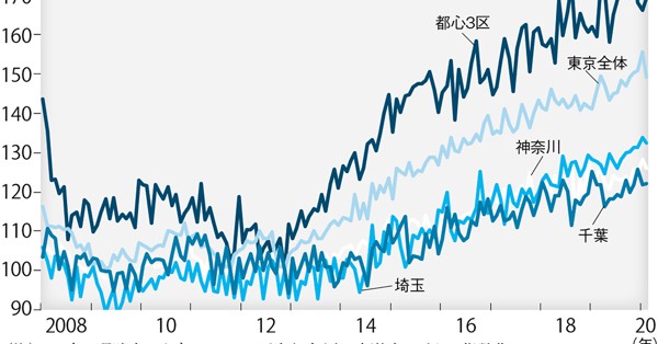 不動産コンサル・長嶋修の一棟両断：都心部中古マンションは急落か／45