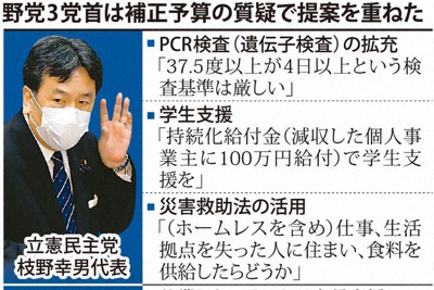 野党3党首は補正予算の質疑で提案を重ねた