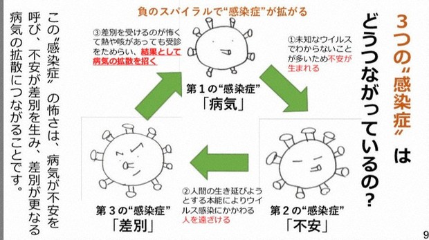 新型コロナウイルスは「不安」や「差別」も感染させると指摘した日本赤十字社のリーフレットの一部=同社のホームページより