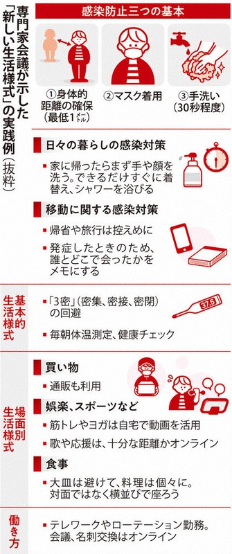 専門家会議が示した「新しい生活様式」の実践例(抜粋)