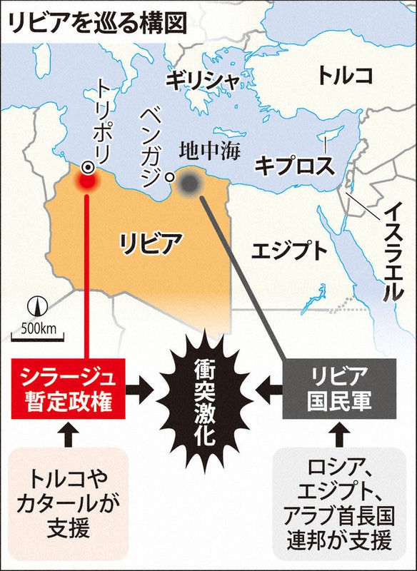 リビアを巡る構図