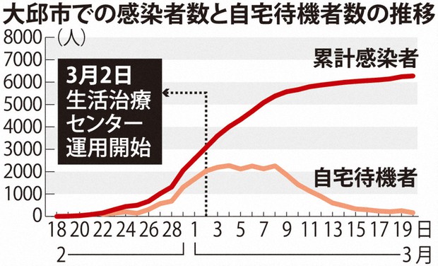 韓国 感染 コロナ ウイルス