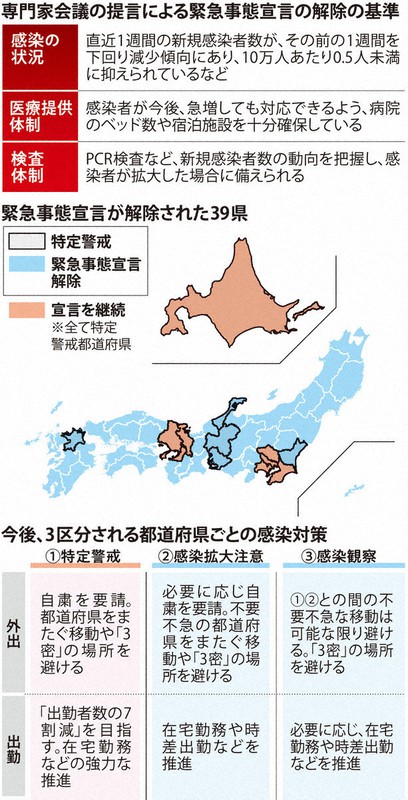 専門家会議の提言による緊急事態宣言の解除の基準