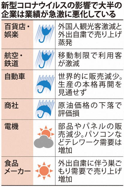 コロナ前の引退品 ポストコロナ時代の消費動向①（EC化の影響） | 大阪市市民活動
