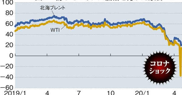 原油相場 : 石油投資を始める前に読む本 トレーダーズショップ : 原油相場 石油投資を始める前に読む本