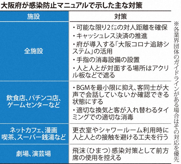 コロナ ウィルス 経済 対策