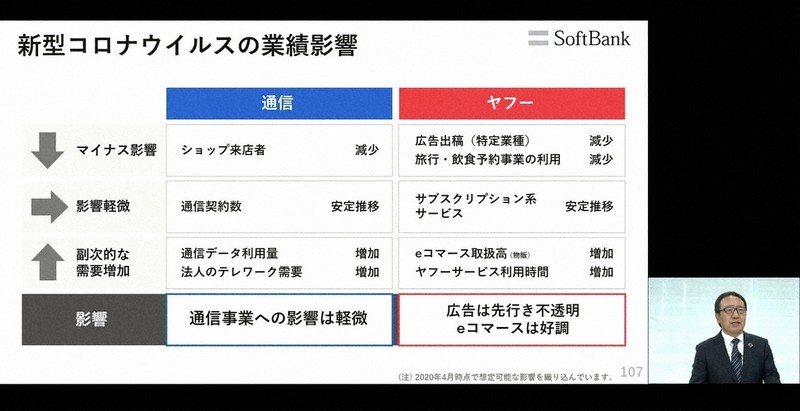 新型コロナウイルスによる外出自粛の影響で通信量全体は増えている(ウェブによるソフトバンクの決算説明会の画面から)