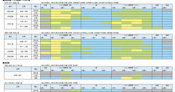 Jr西日本が混雑状況をネット発信 10路線30区間で色分け 時差通勤の参考に 毎日新聞