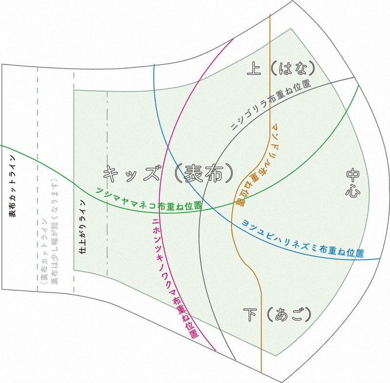 毎小ニュース 話題 マスクで動物に変身 京都市動物園 作り方を公開 その２止 ツシマヤマネコの作り方 毎日新聞