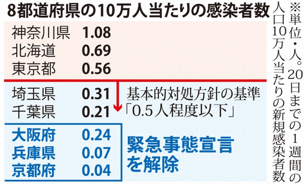 埼玉 県 コロナ ウイルス 感染 者 今日