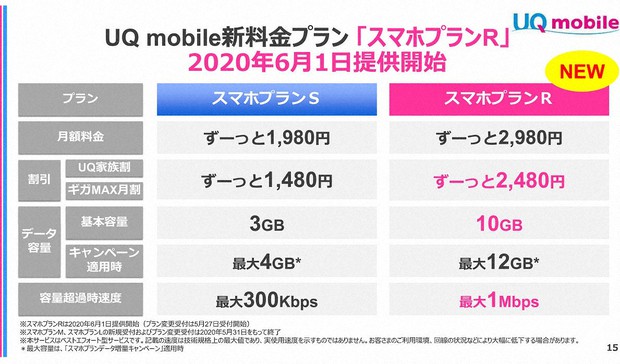 Kddiが Auとuqを統合運営 ワイモバイルと楽天に対抗 知ってトクするモバイルライフ 石野純也 毎日新聞 経済プレミア Kddiが Auとuqを統合運営 ワイモバイルと楽天に対抗 知ってトクするモバイルライフ 石野純也 毎日新聞 経済プレミア