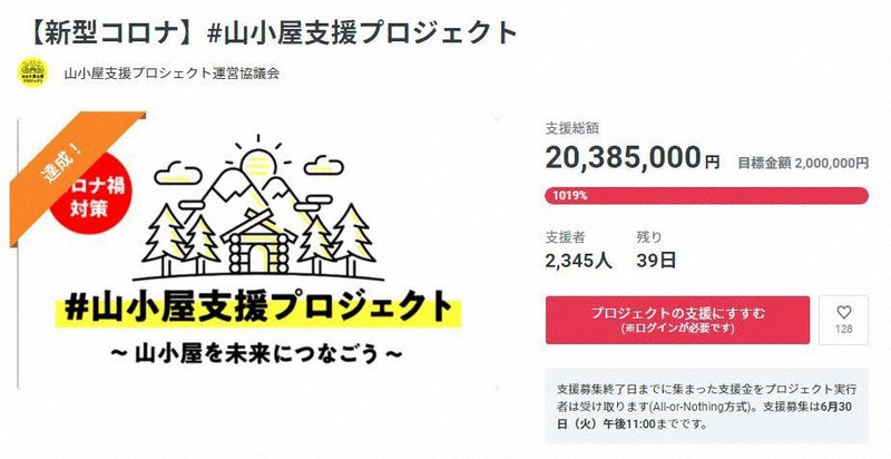 ヤマップが始めたクラウドファンディング「山小屋支援プロジェクト」。開始から4日間で約2000万円が集まった。6月30日まで受け付けている。