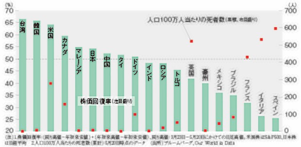 グラフの声を聞く 銀行株に見るバフェット氏の投資術 市岡繁男 週刊エコノミスト Online