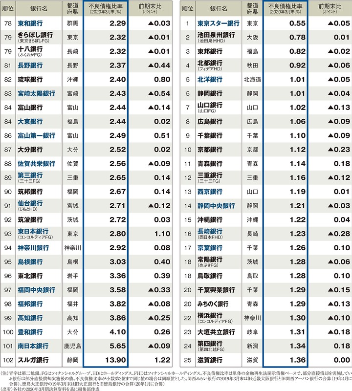アドバンス 債権法 株式会社 商事法務 | アドバンス債権法