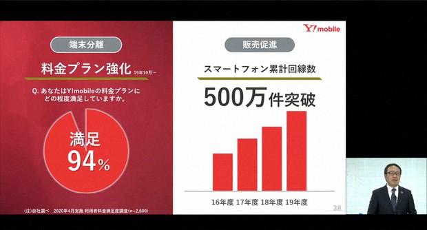 uq モバイル 料金 プラン