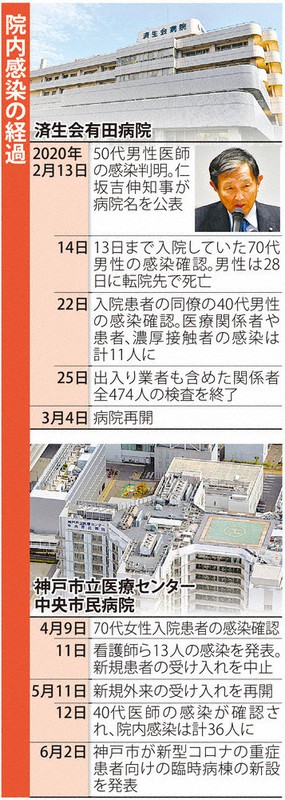 院内感染の経過