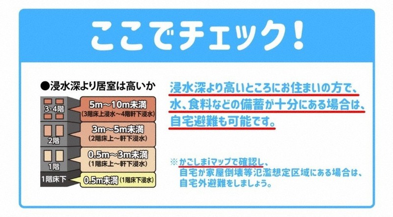 防災診断を啓発する鹿児島市の動画の一場面