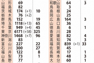 東京ディズニー1日再開 4カ月ぶり 客同士の距離確保 パレードは中止 毎日新聞