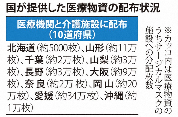 新型 コロナ 介護 施設