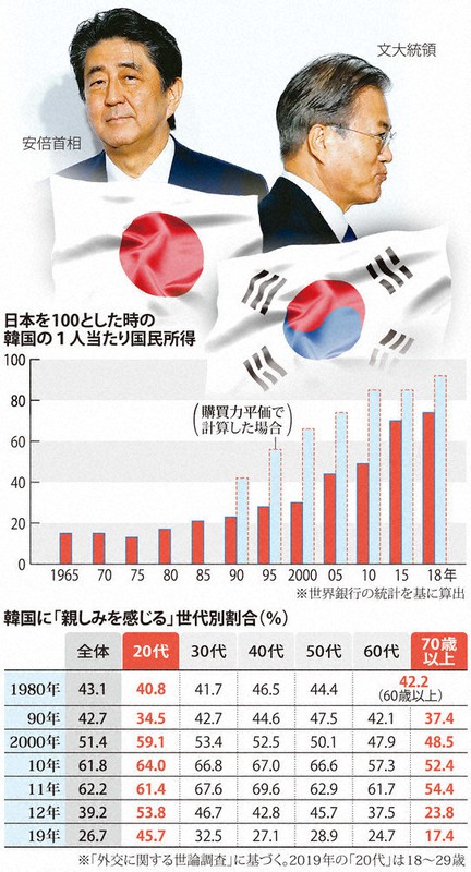 論プラス きしみ続ける日韓関係 力の誇示 では動かぬ 論説委員 澤田克己 毎日新聞