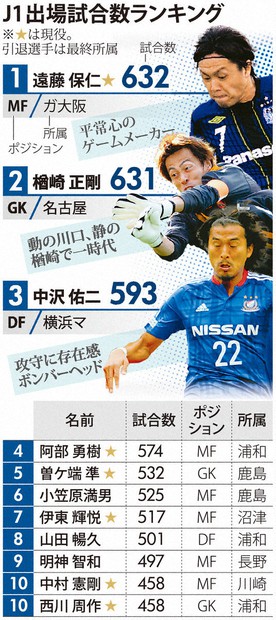 最終値下げ。ガンバ大阪 遠藤選手 7番 サイズM - メルカリ