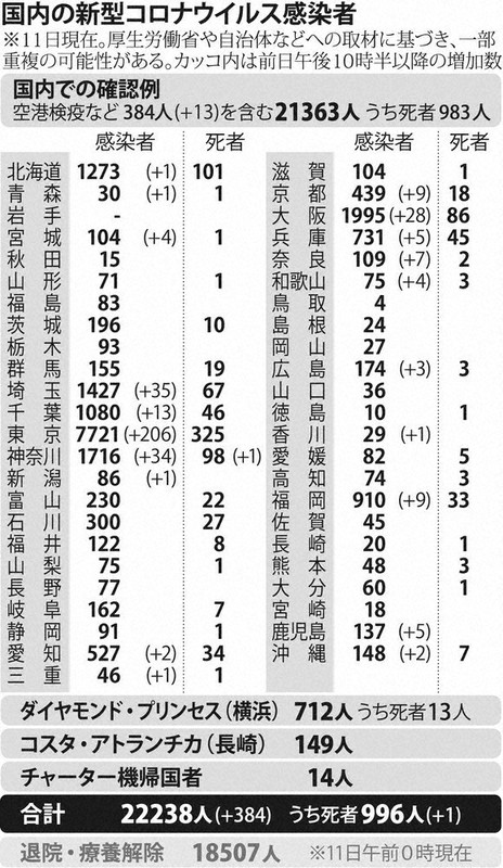 今日 の 三重 県 の コロナ 感染 者