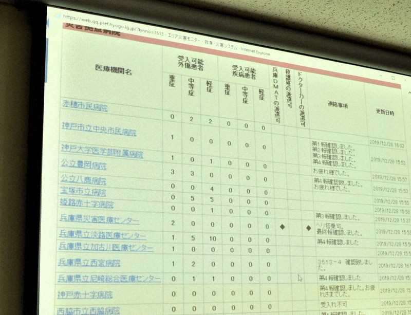 兵庫県のエリア災害モードの表示画面。消防と各病院が情報を共有できる=兵庫県災害医療センターで2020年1月16日午後4時59分、菅沼舞撮影