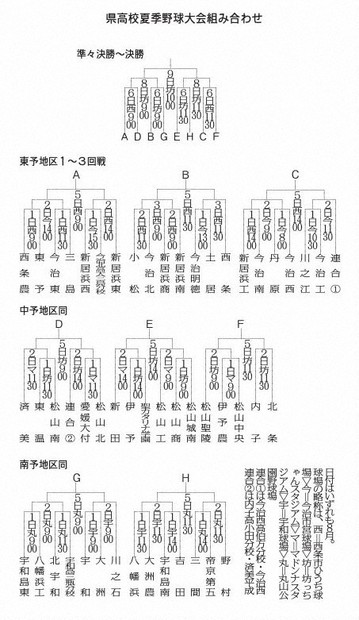 愛媛県高校夏季野球大会組み合わせ