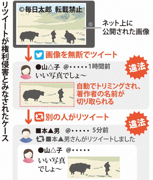 安易なリツイート警鐘 ツイッター迫られる対応 無断投稿でも権利侵害
