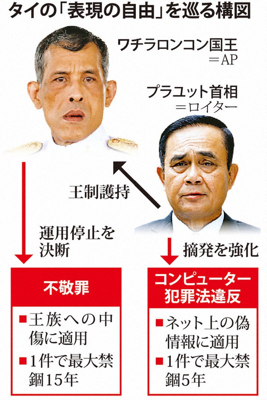 タイ国王 反発恐れた 不敬罪の摘発停止 政府の強権姿勢は変わらず 毎日新聞