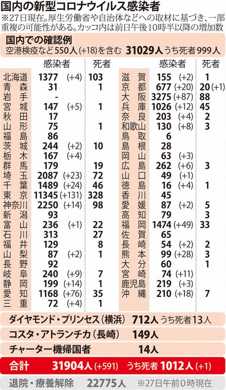 国内の新型コロナウイルス感染者