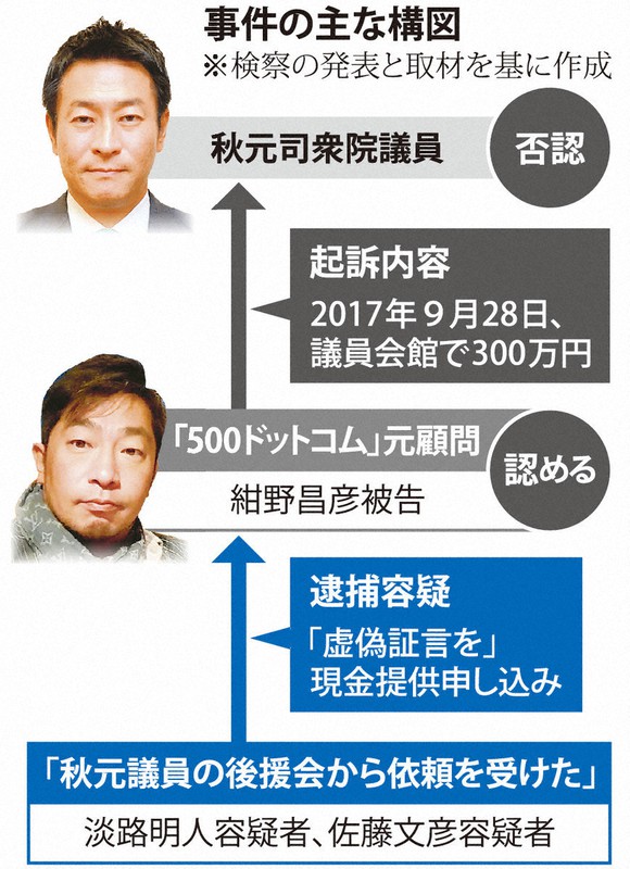 事件の主な構図