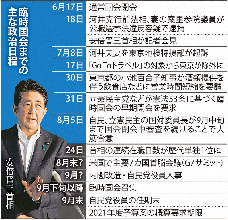 臨時国会までの主な政治日程